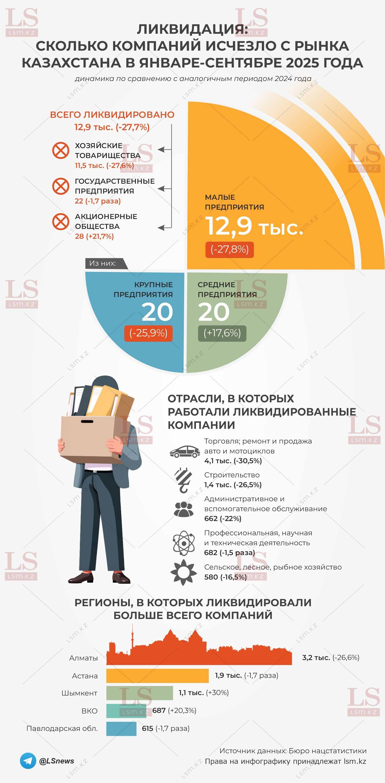 Источник данных: БНС